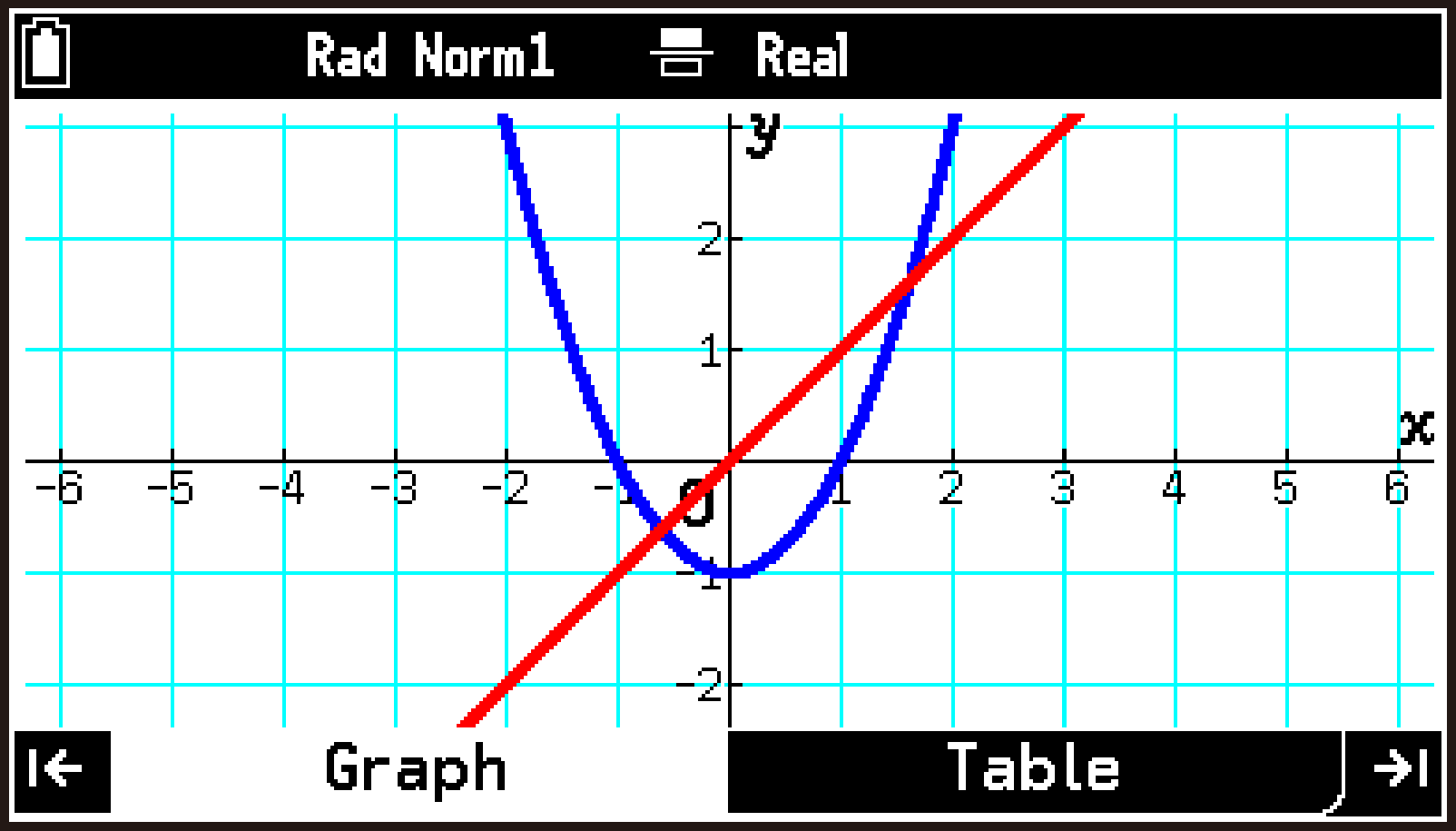 CY876_Graph&Table_Operation Flow_2